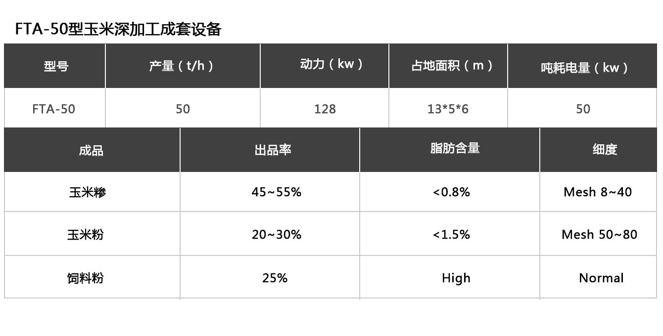 50噸玉米參數(shù)